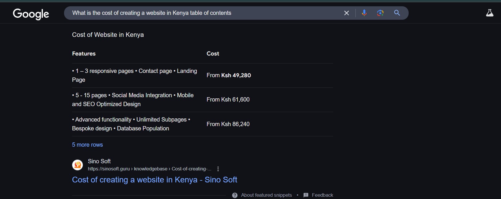 The cost of creating a website