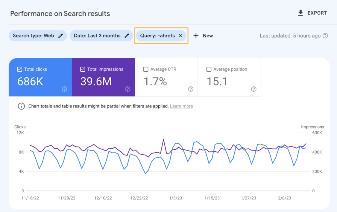 Performance on Search results