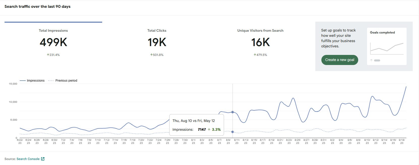 Google Search Funnel