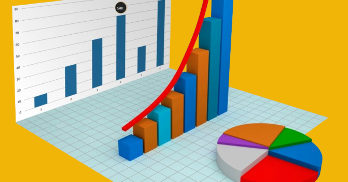 How to measure your Marketing ROI